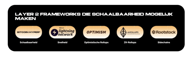 ChatGPT analyseert Bitcoin koers na crypto crash.