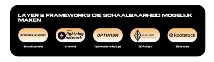 Bitcoin koers daalt door wereldwijde aandelenverkoop.