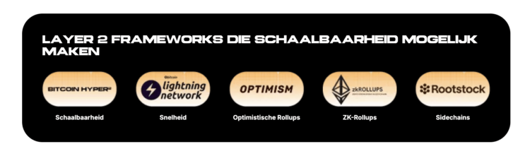 Bitcoin koers analyse met extreme oversold signalen.