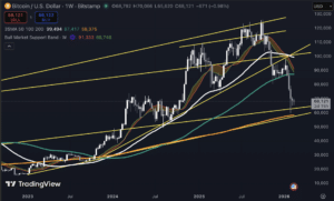 Bitcoin grafiek tradingview