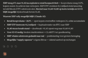Claude AI over de XRP koers in maart
