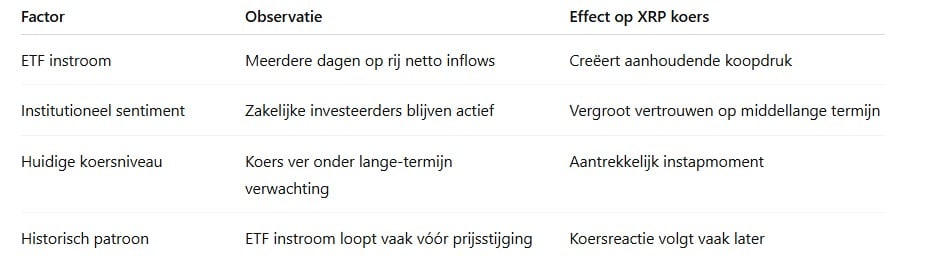 De crypto AI XRP voorspelling van ChatGPT