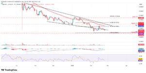 Dogecoin Tradingview