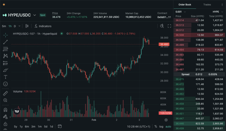 XRP koers en Hyperliquid koers die herstel tonen na marktcorrectie.