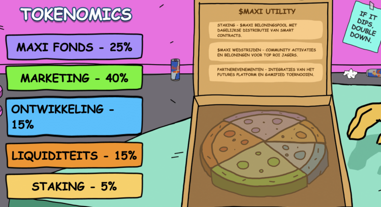 Bitcoin koers met Gemini AI analyse rond steunzone.