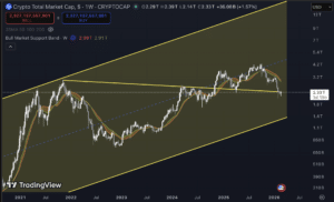 Total crypto marketcap Tradingview