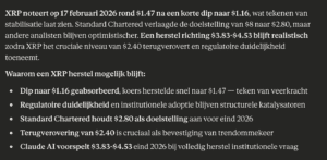 XRP koers voorspelling volgens Claude