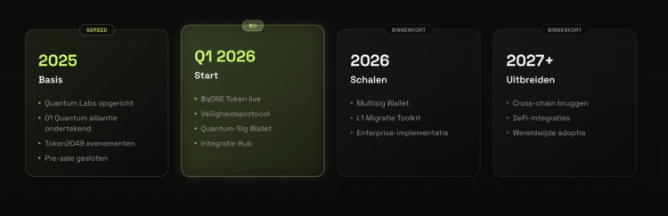 qLABS post-quantum beveiliging als infrastructuur voor crypto.
