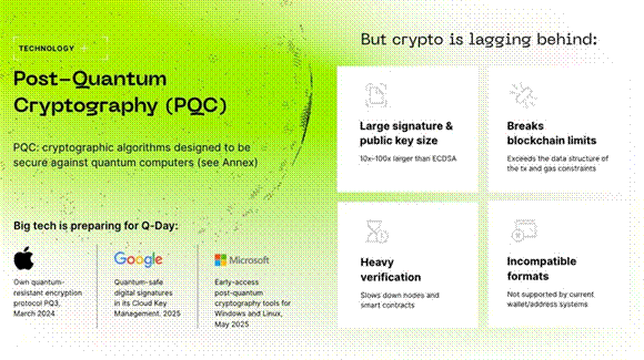 $qONE heeft een breed scala aan toepassingen: QFA activering, verificatiekosten, B2B bulkverificatie, staking en governance.