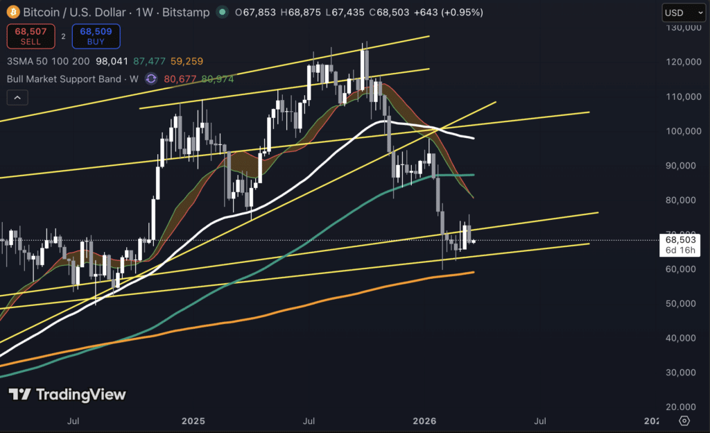 Bitcoin koers Tradingview