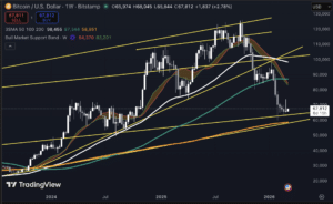 Bitcoin koers technische analyse