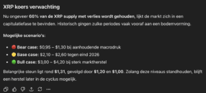 ChatGPT voorspelt de XRP bodem