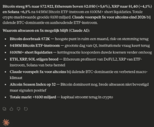 Claude voorspelt crypto