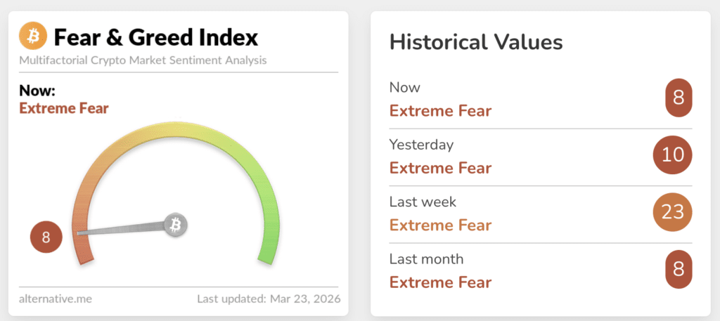 Crypto Fear & Greed Index