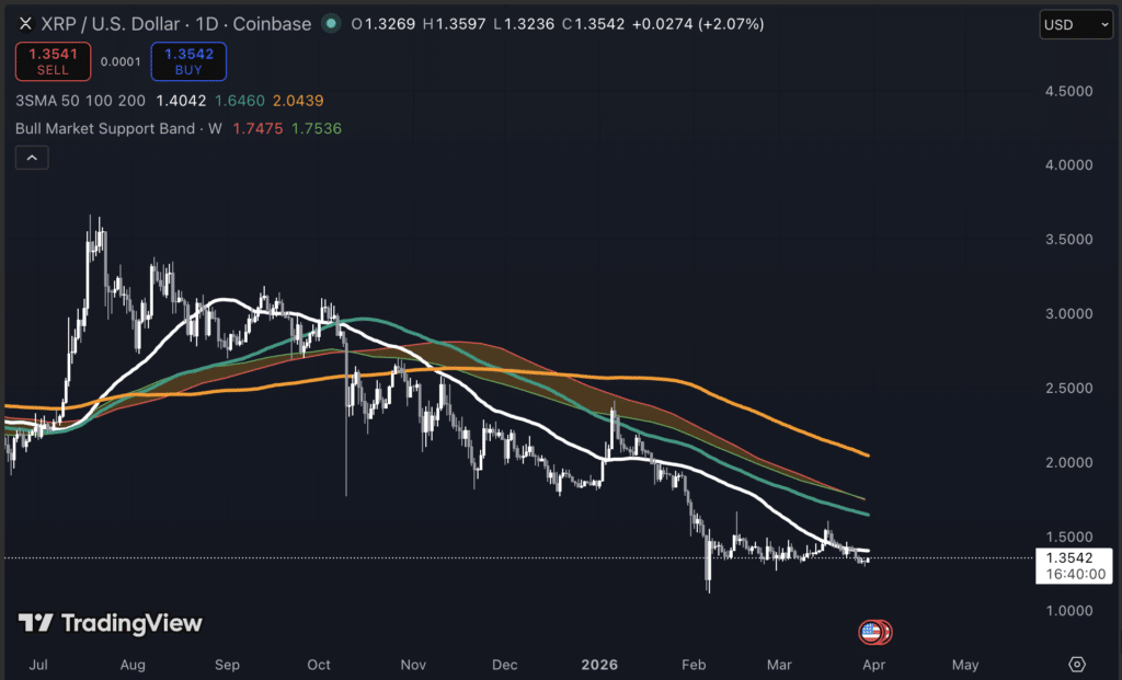 XRP koers grafiek 30 maart