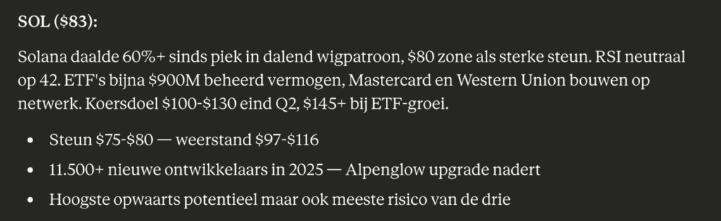 SOL koers verwachting volgens Claude