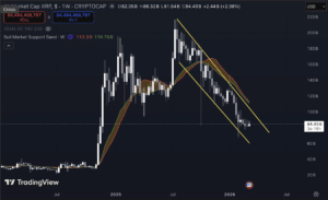 XRP koers Tradingview