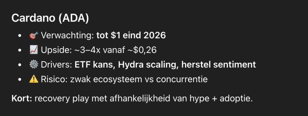 Cardano koers verwachting volgens ChatGPT. Bron: ChatGPT.