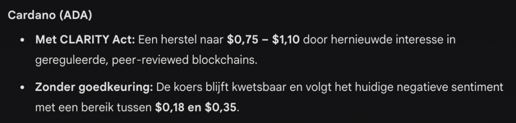 Cardano koers verwachting volgens Gemini AI. Bron: Gemini.