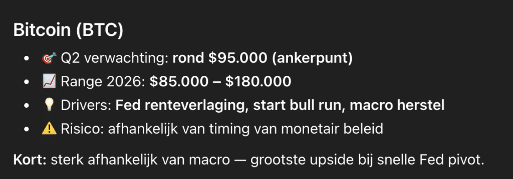 Bitcoin koers verwachting volgens ChatGPT. Bron: ChatGPT.