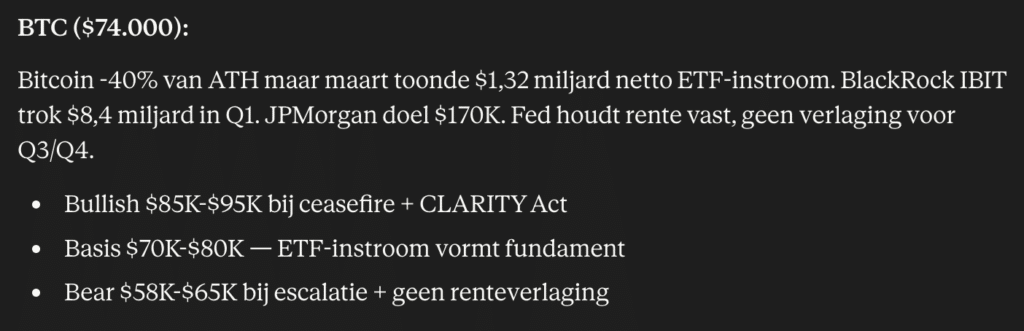 Bitcoin koers verwachting Claude AI