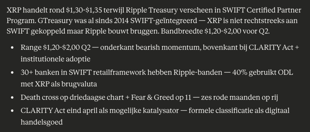 Claude XRP koersverwachting voor Q2 2026