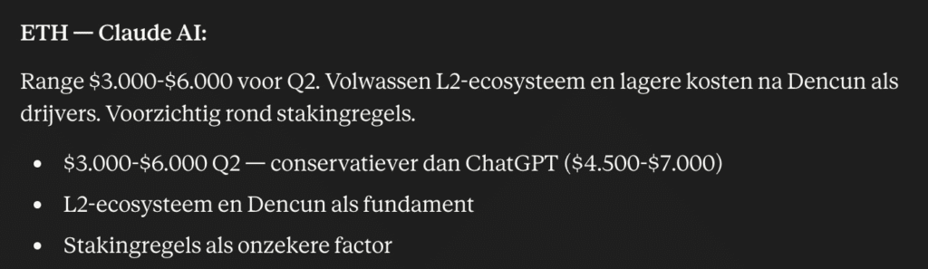 Ethereum koers verwachting volgens Claude AI. Bron: Claude.