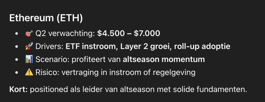 Ethereum koers verwachting volgens ChatGPT. Bron: ChatGPT.