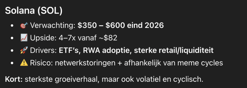 Solana koers verwachting volgens ChatGPT. Bron: ChatGPT.