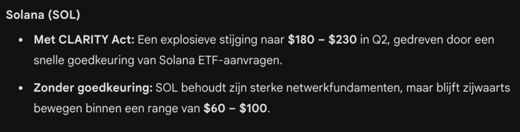 Solana koers verwachting volgens Gemini AI. Bron: Gemini.