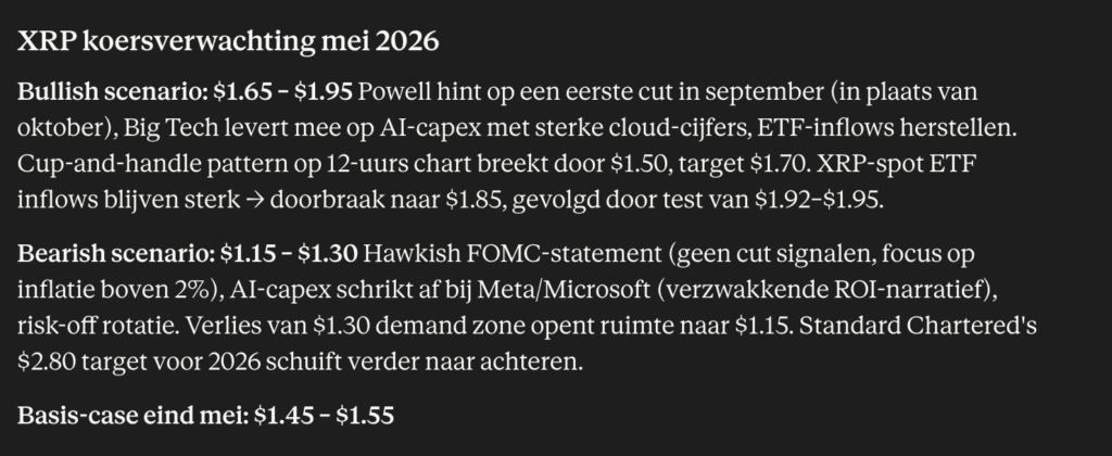 Claude AI verwacht voor XRP eind mei een basisscenario tussen 1,45 en 1,55 dollar. 