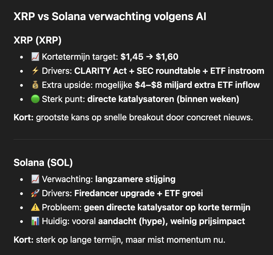 Solana en XRP verwachting volgens ChatGPT. Bron: ChatGPT.