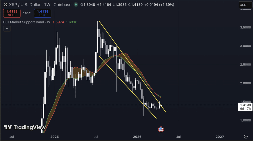 XRP koers grafiek vandaag 20 april. Bron: Tradingview.