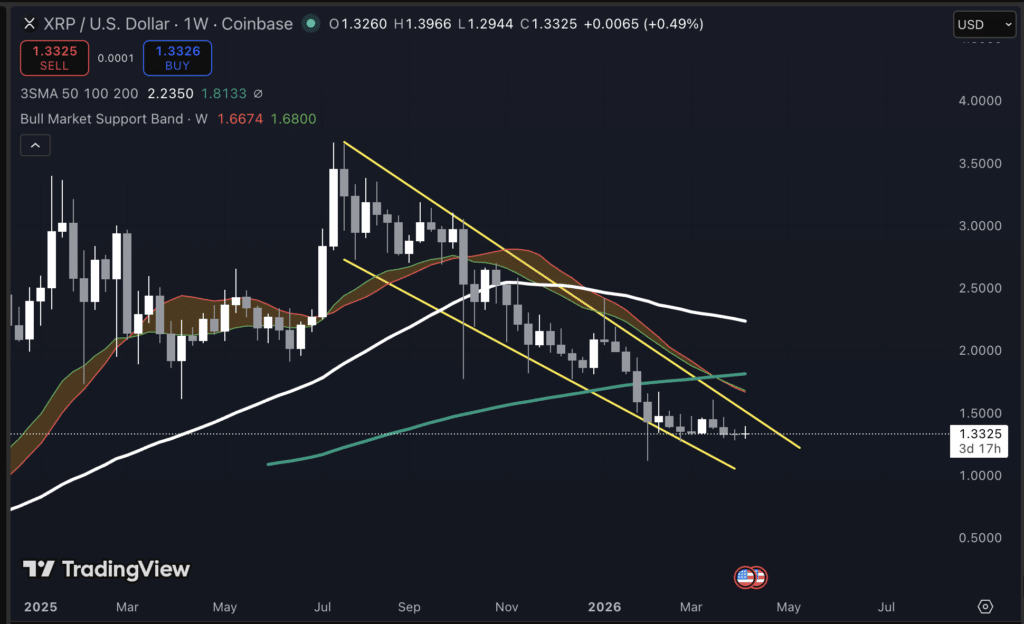 XRP koers grafiek 9 april