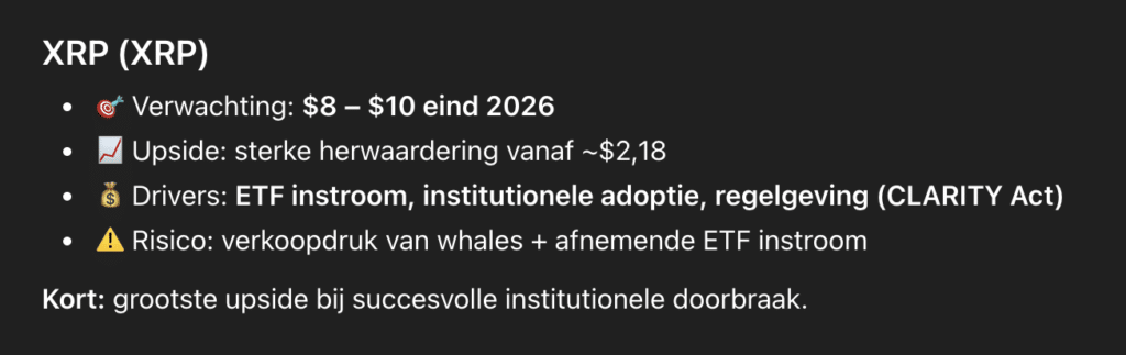 XRP koers verwachting volgens ChatGPT. Bron: ChatGPT.