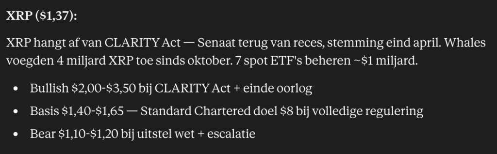 XRP koers verwachting Claude AI. Bron: Claude.