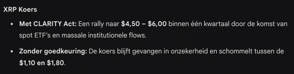 XRP koers verwachting volgens Gemini AI. Bron: Gemini.