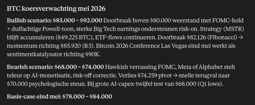 Claude AI verwacht voor Bitcoin eind mei een basisscenario tussen 78.000 en 84.000 dollar