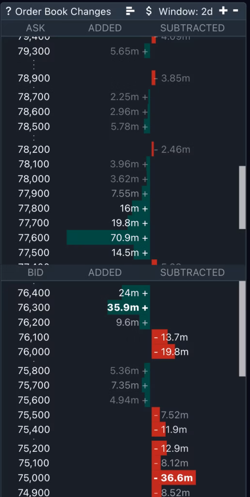 BTC/USDT Binance perps orderbook. Source. TRDR.io
