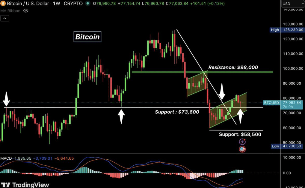 Bitcoin koers grafiek 26 mei. Bron: Tradingview.