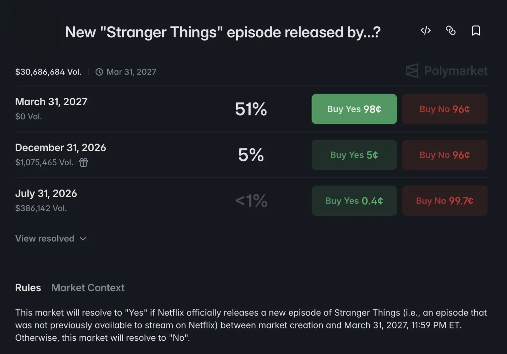 Een screenshot van de Polymarket-gebruikersinterface met een voorspellingsmarkt over Stranger Things.