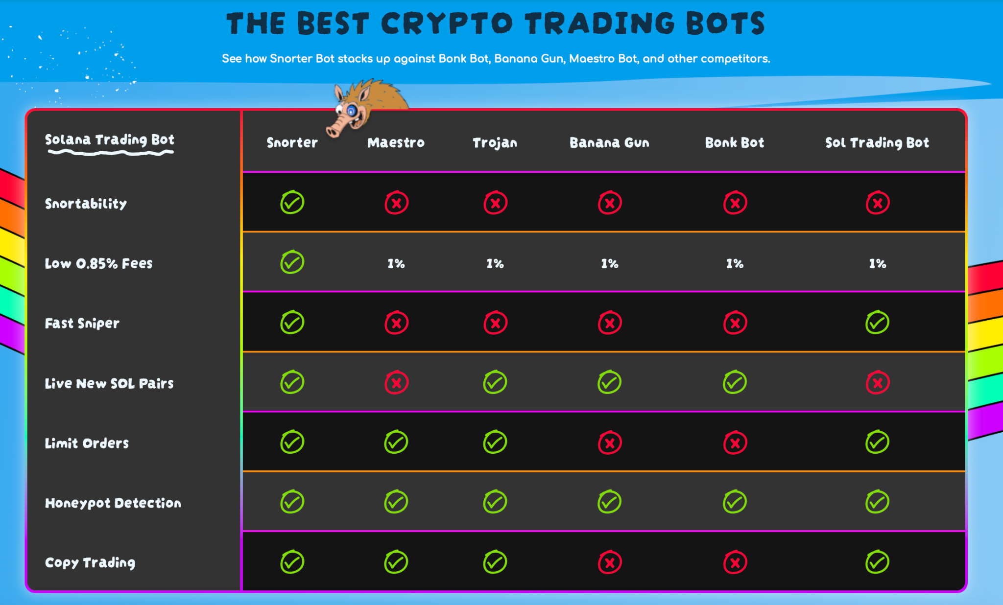 comparação de bots de trading