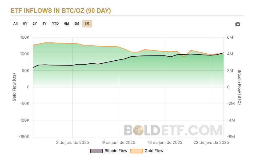 fluxo de etfs