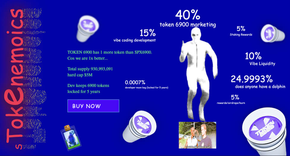tokenomics 6900
