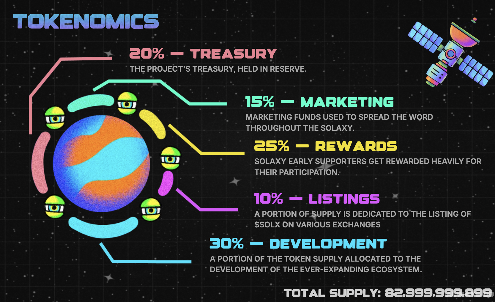 tokenomics solaxy