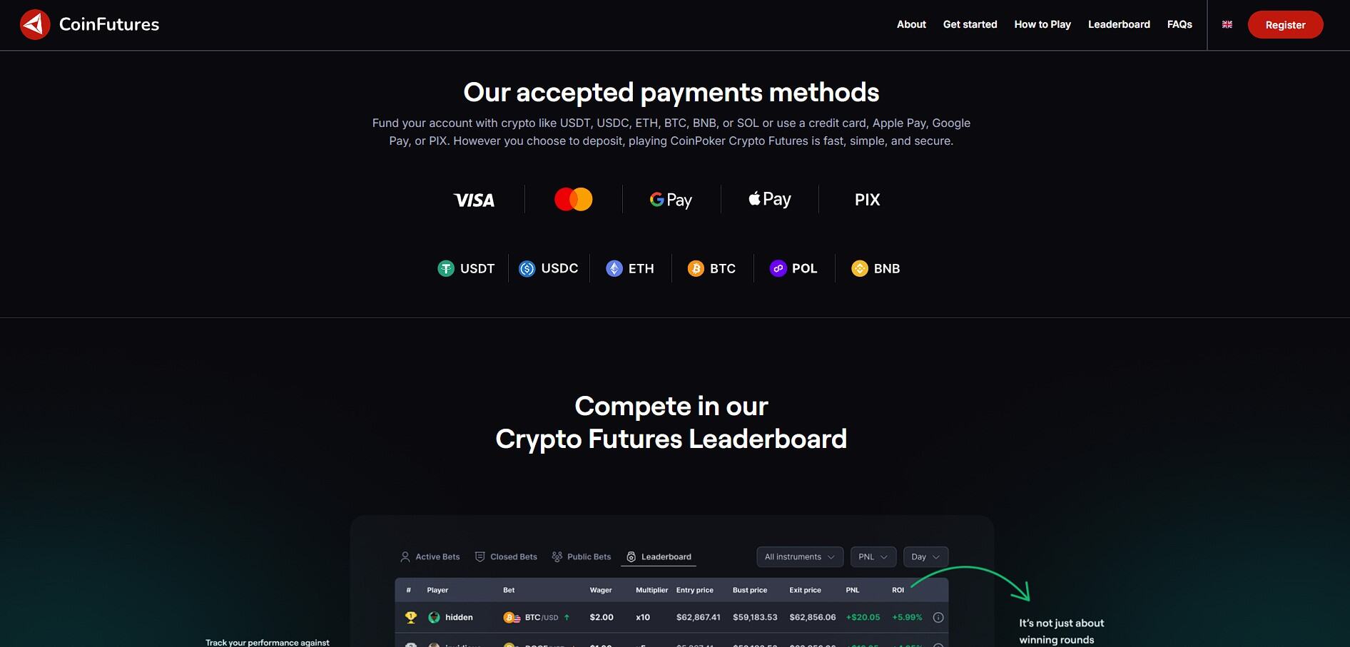 Review do CoinFutures.io: guia para depósito