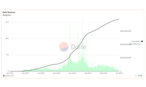 Base Pump fun
