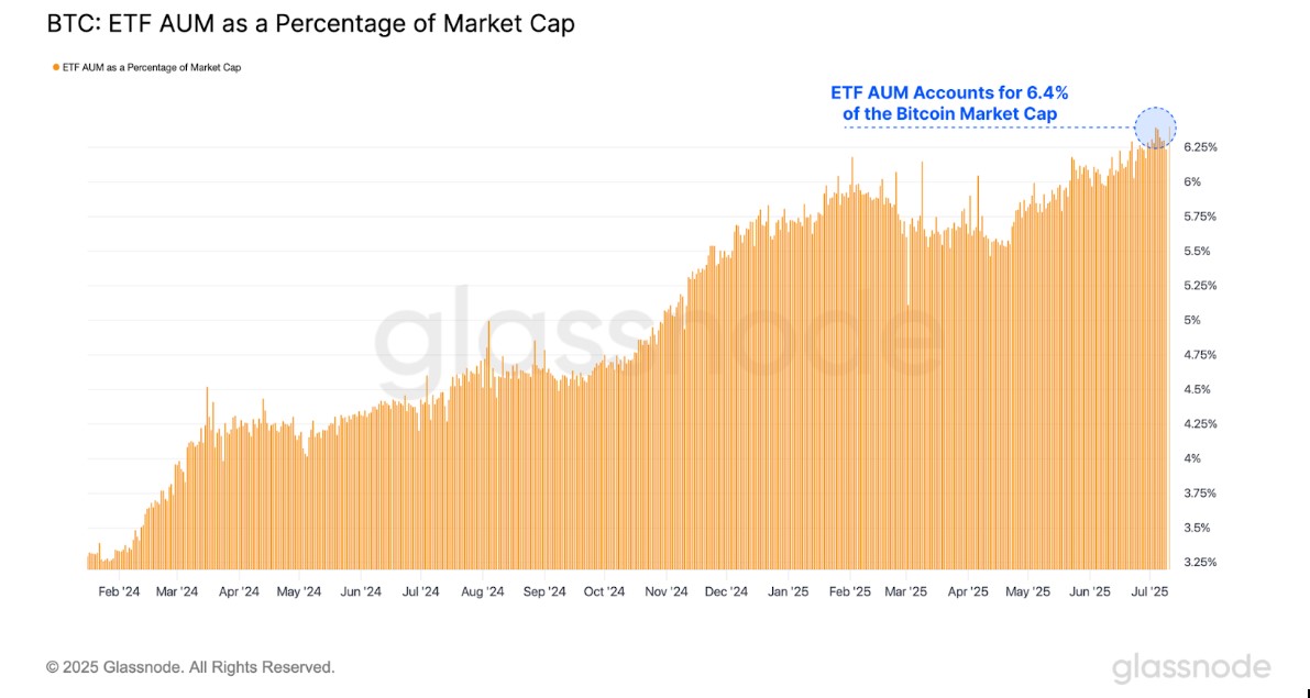 aum etf de bitcoin