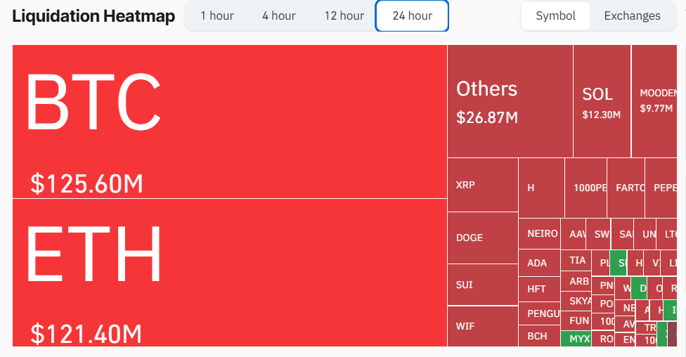 heatmap de liquidações