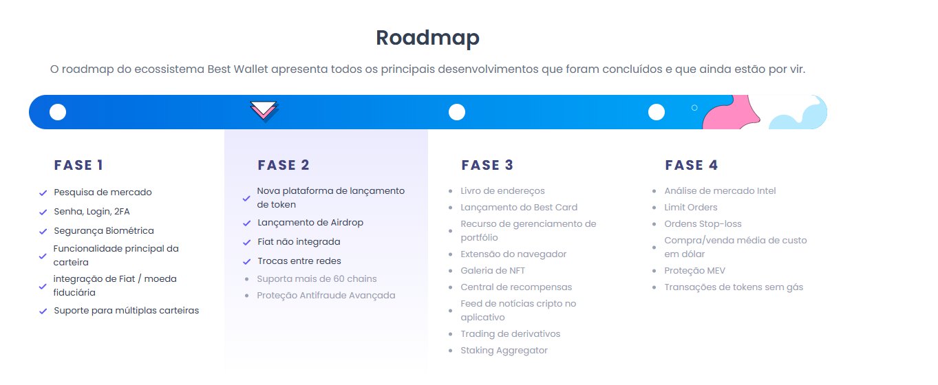 roadmap best wallet